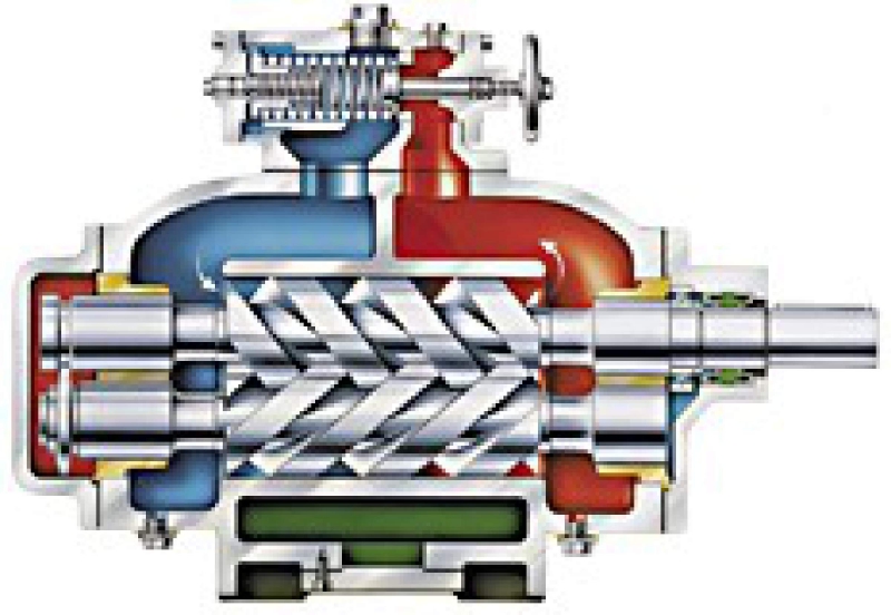 Hydraulic pump and classification